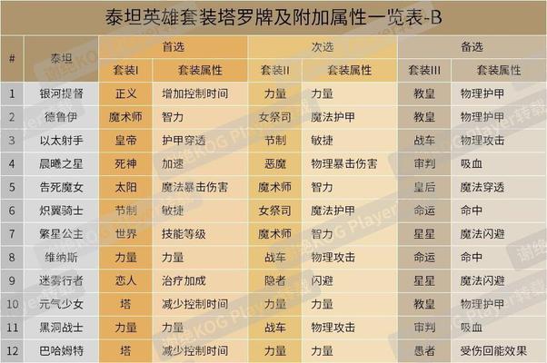 小冰冰传奇通关攻略（急迫的挑战）
