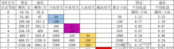 一念逍遥闪避流玩法攻略（掌握闪避流技巧）