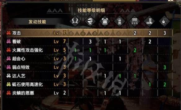 《怪物猎人X》全怪物弱点一览（掌握怪物弱点）