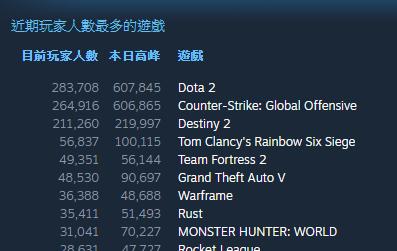 命运2Steam预购奖励详解（新内容、新奖励、新体验）