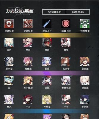 玛娜希斯回响节奏榜2023最新一览？如何查看最新排名？