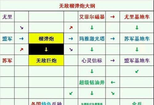 红警2武器单独购买方法是什么？
