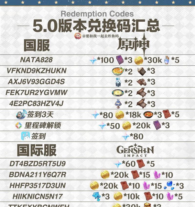 原神已发放物品查看方法是什么？