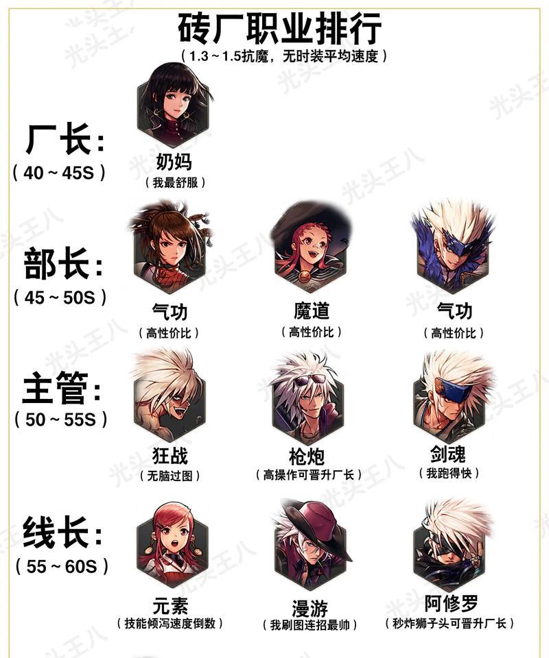 dnf游戏中如何进行有效喊话？