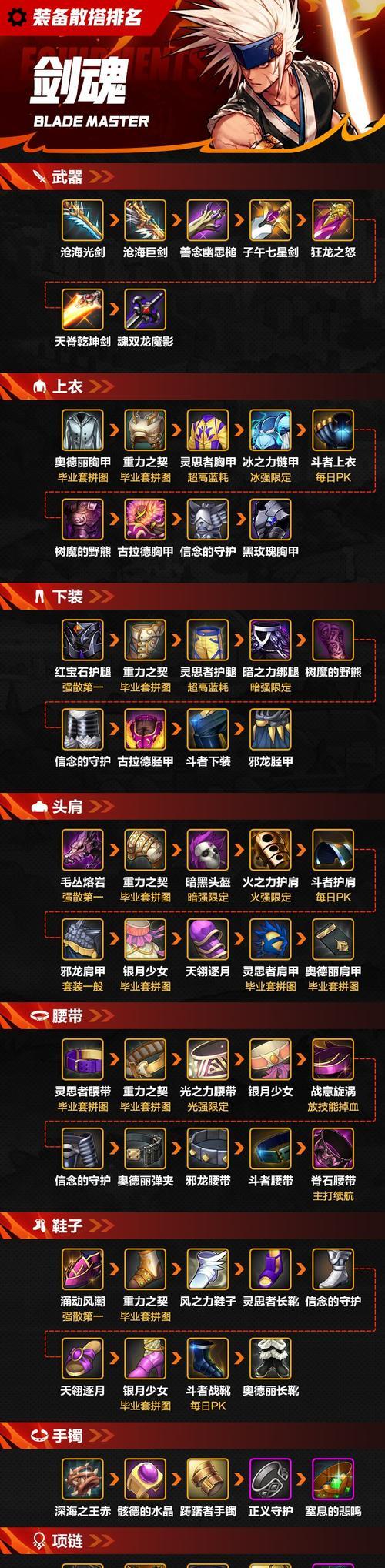 星辰套剑魂装备搭配建议是什么？
