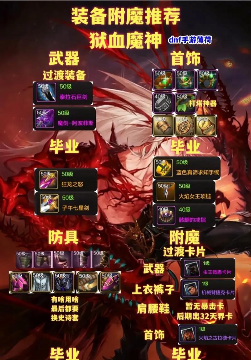 dnf圣殿用什么角色装备？圣殿副本的推荐装备搭配是什么？