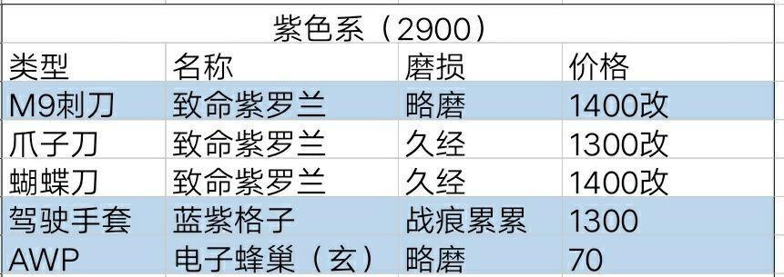 完美世界中如何快速练ak？ak技能搭配建议是什么？