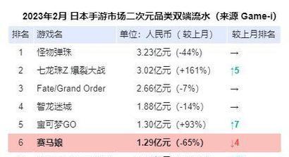 cf收入与原神对比疑问解答？