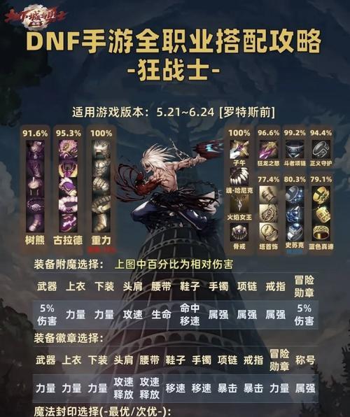 DNF如何查看装备冲突？装备冲突的解决方法是什么？