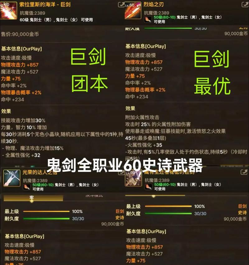 DNF金色装备有什么用途？如何有效利用？