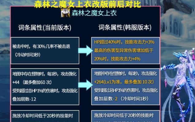 DNF冰姐最适合哪款上衣？选择标准是什么？