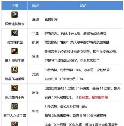 dnf剑帝角色应该如何选择装备？