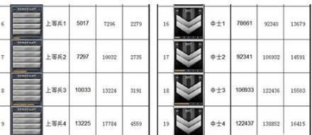 CF中如何查看各个段位的门槛？