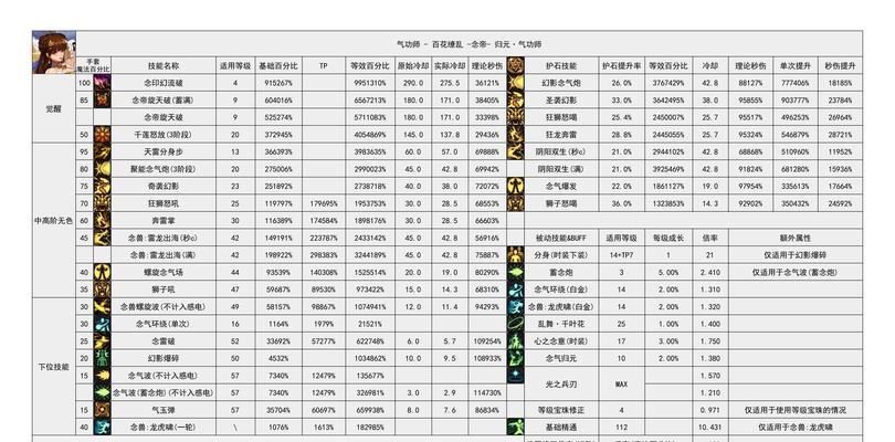 dnf百分比属性的作用是什么？