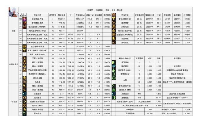 地下城打金账号创建流程是什么？