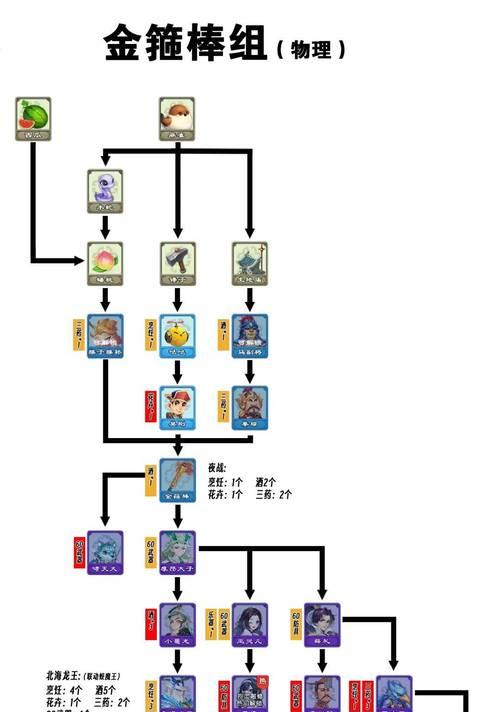 99魔域如何创建多个角色？创建多个角色的步骤是什么？