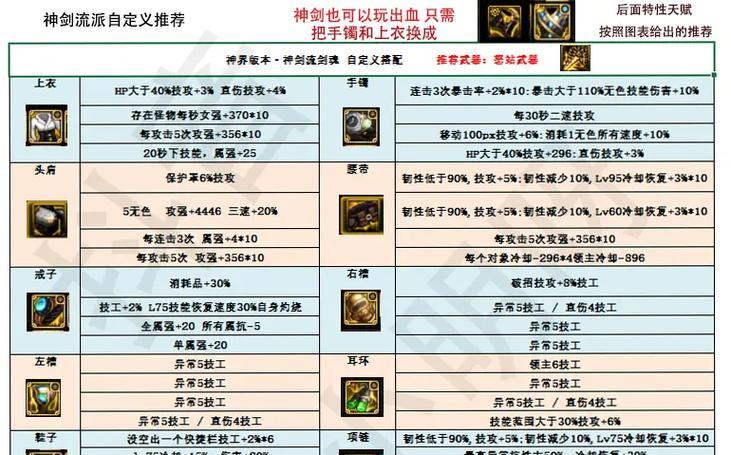 剑魂透明荧光剑的获取途径是什么？