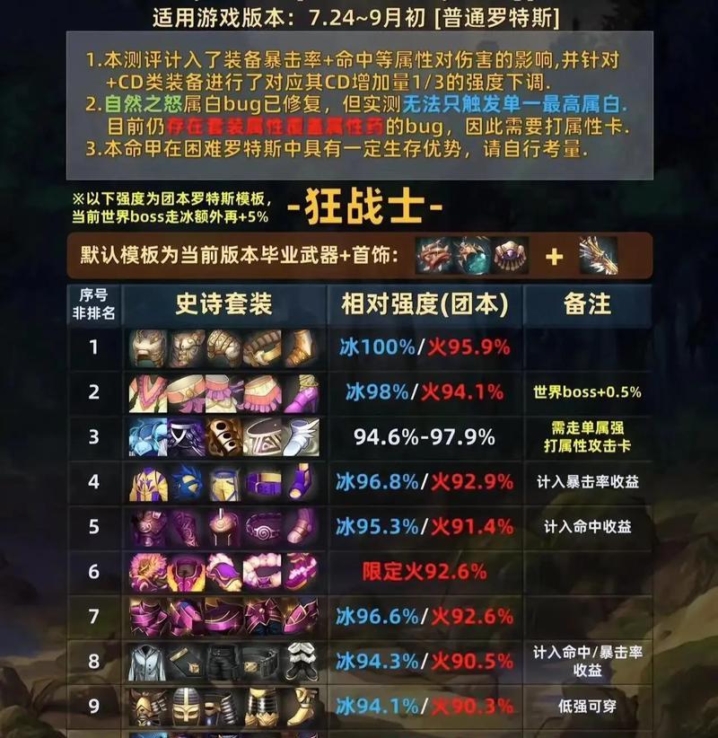 dnf汉服版本中哪个职业最值得玩？选择职业的建议是什么？