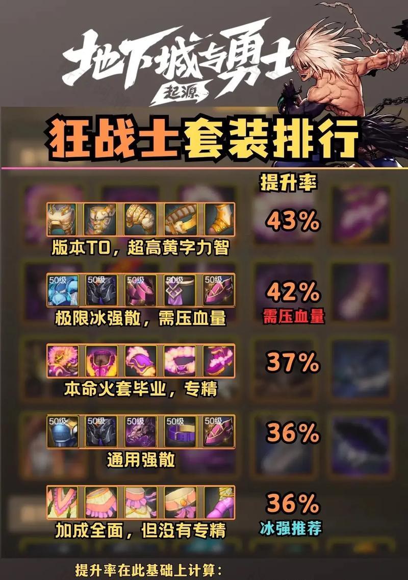 dnf决灭之刃配什么套装？套装的选择方法是什么？