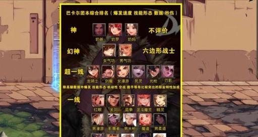 DNF微氪玩家选择哪个职业最强大？职业选择的策略是什么？