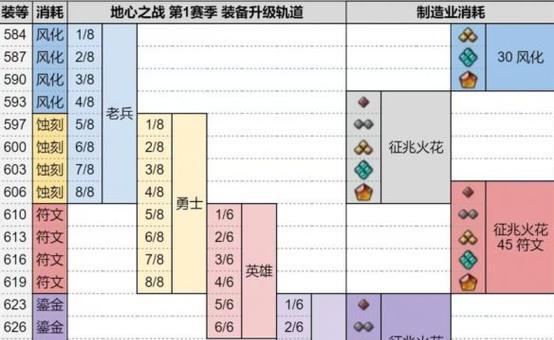 升级装备的秘诀是什么？