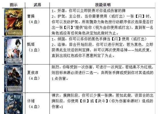 三国杀有哪些经典操作？经典操作的技巧是什么？