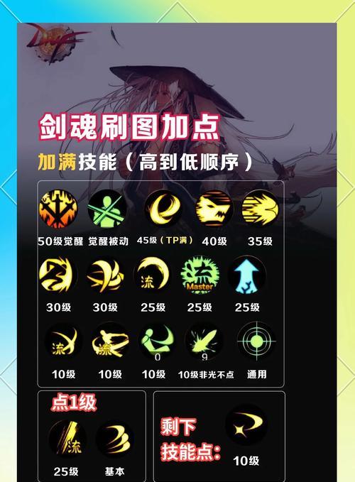 剑魂TP特化如何触发？需要哪些条件？