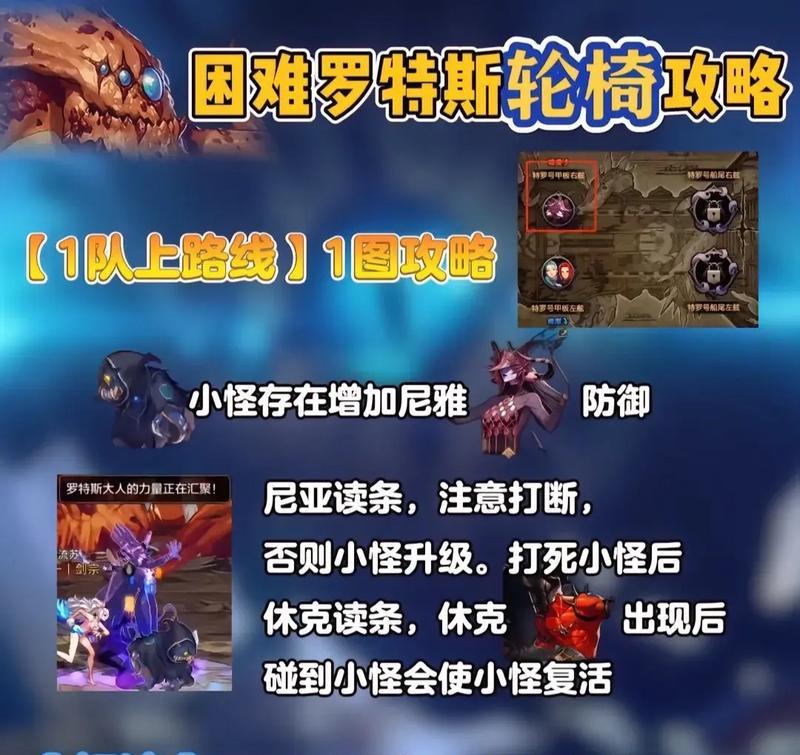 DNF罗斯特章鱼的打法策略是什么？