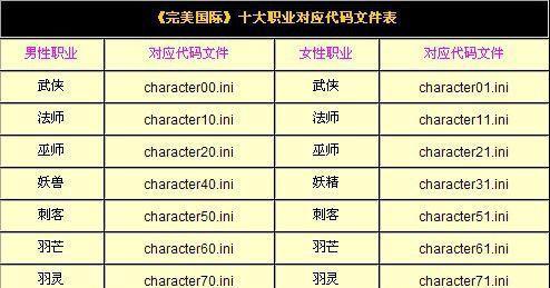 完美世界人物缩小问题如何解决？有哪些方法？