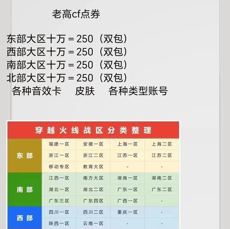 cf点购买价格和充值方式是什么？
