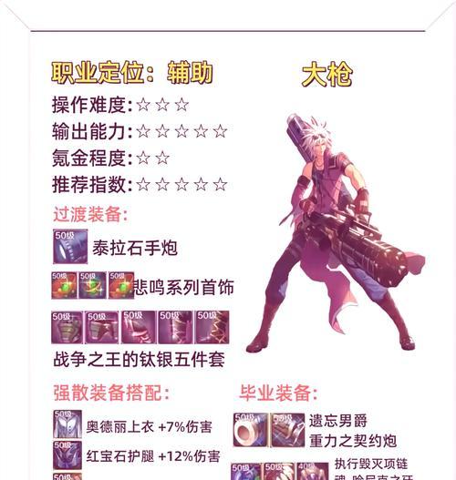 DNF骨戒的作用是什么？
