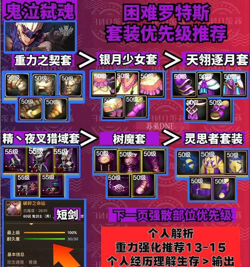 地下城装备应该选择哪种流派？如何根据装备选择合适的流派？