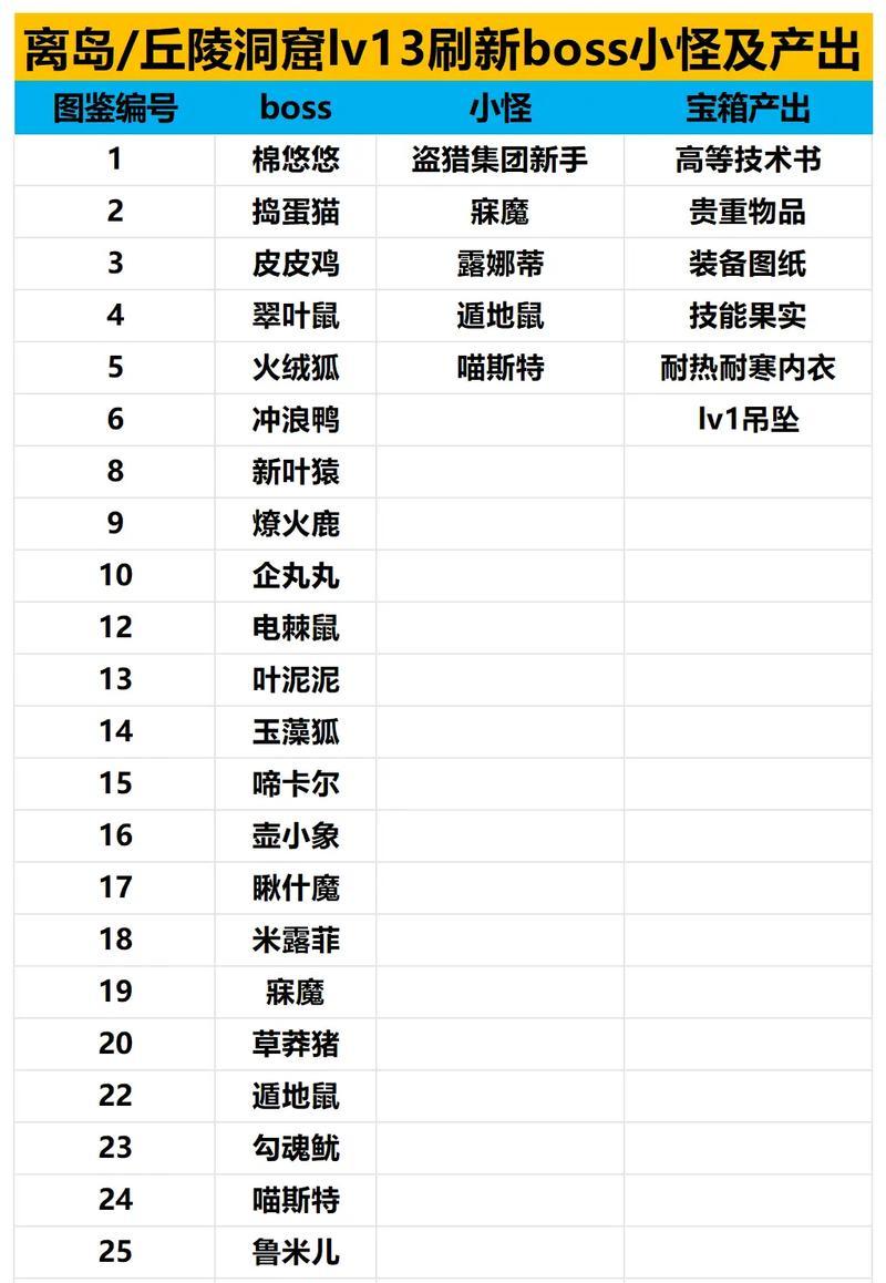帕鲁从地下城逃脱方法是什么？有哪些隐藏出口？