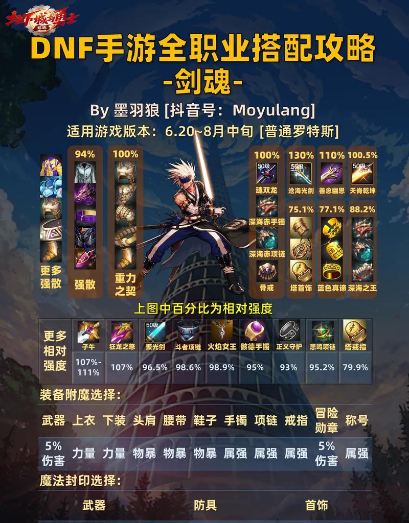 剑魂怎么触发4异常攻击？有哪些技巧和条件？