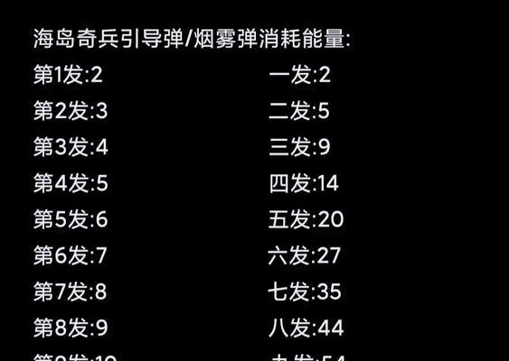 战舰世界驱逐炫目技能使用方法是什么？