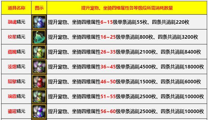 热血江湖宠物魂环技能获取方法是什么？需要什么条件？
