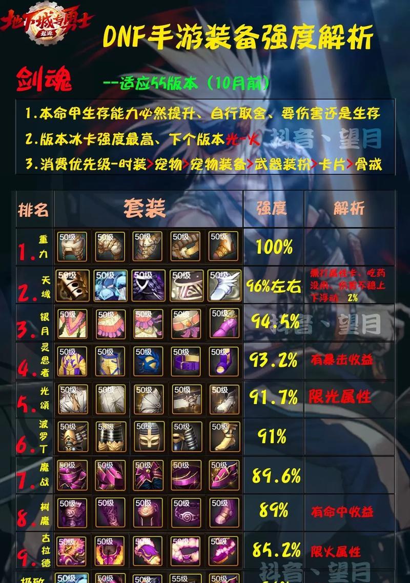 剑魂武器套装和首饰如何搭配？有什么建议？