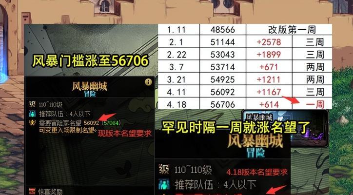 地下城18号更新的具体时间是什么时候？更新内容有哪些？