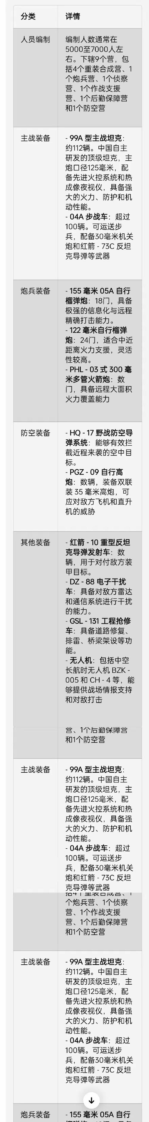征途2中配重如何调整？配重调整的方法有哪些？