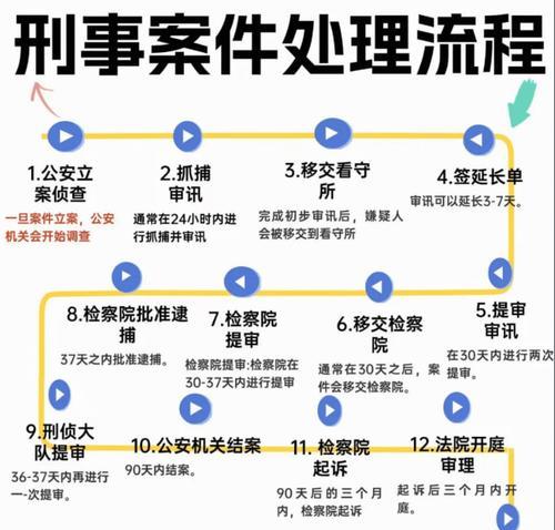 征途看守所释放囚犯的步骤是什么？