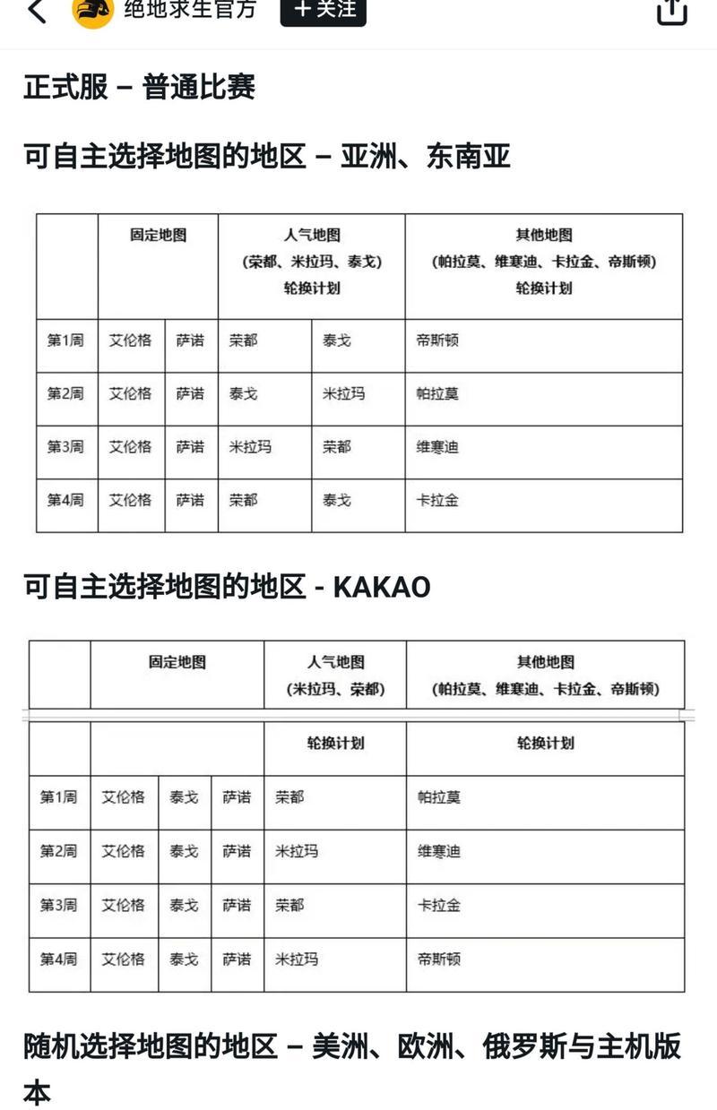 绝地求生五阶段升级方法是什么？需要满足哪些条件？