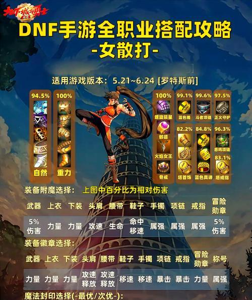 地下城与勇士角色成就如何升级到9级？升级过程中需要注意什么？