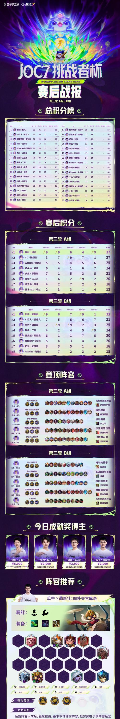 狗屎组合在皇室战争中的获得方法是什么？