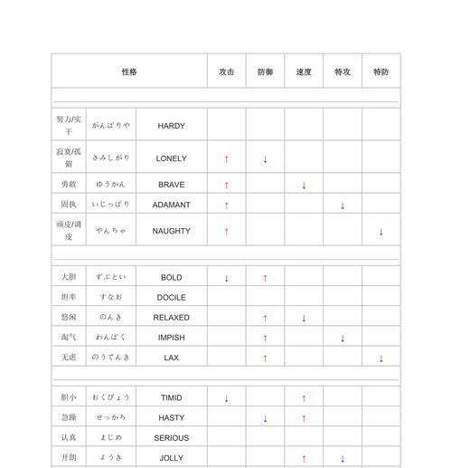 口袋妖怪日月性格怎么看？如何判断性格优劣？