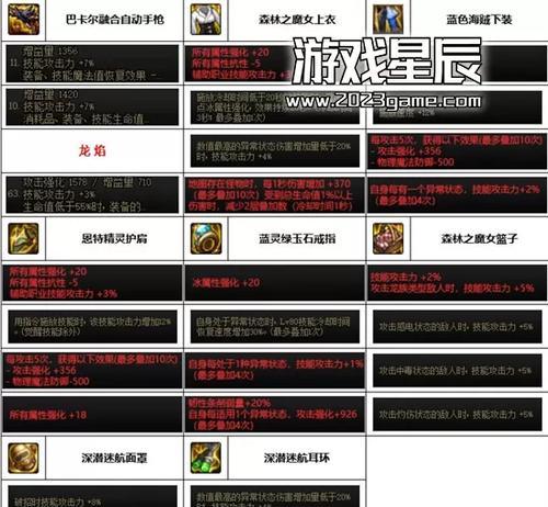 地下城与勇士起源深渊精粹的选择技巧是什么？如何做出最佳选择？
