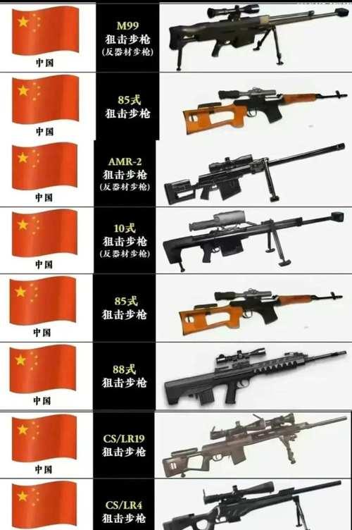 反恐精英online中大狙的调整方法是什么？如何设置才能发挥最大威力？