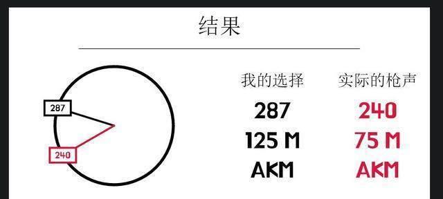 绝地求生中枪声回声问题如何处理？