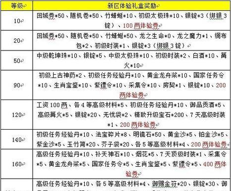 征途游戏中如何成为家长角色？家长权限有哪些？