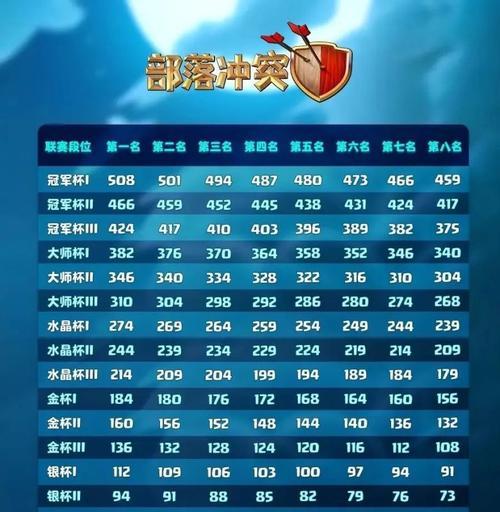 部落冲突铭文如何获得？获取铭文的途径有哪些？