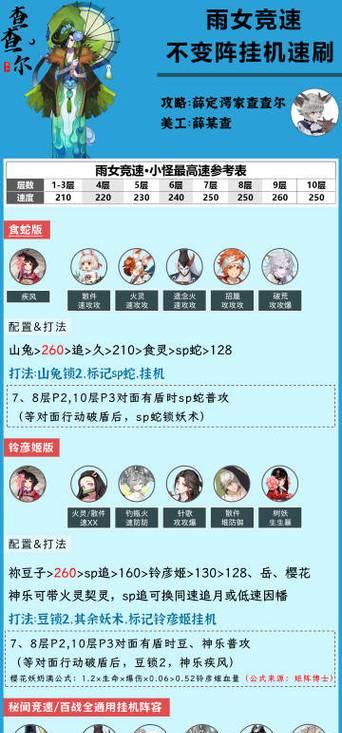 阴阳师明灯竞猜活动如何参与？竞猜活动的规则和技巧是什么？